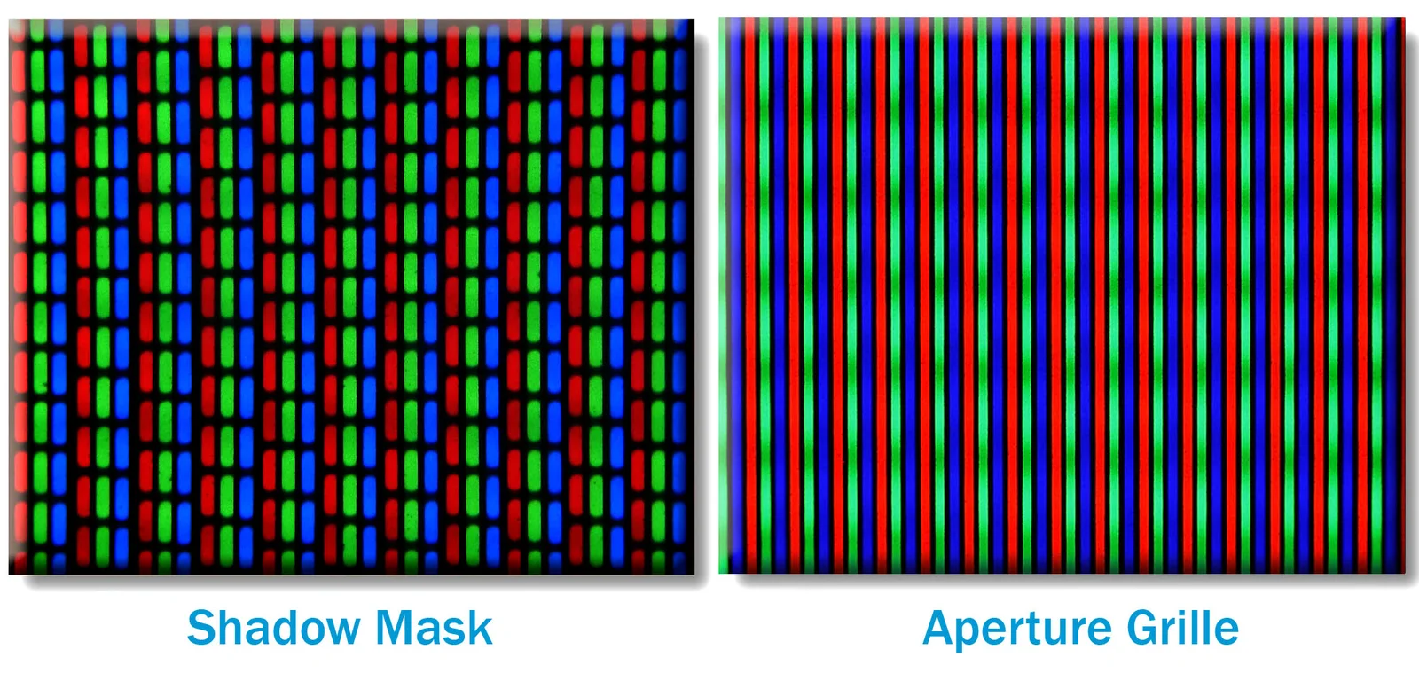 荫罩（左）与 aperture grille（右）结构对照。Trisweb 绘（English Wikipedia / Wikimedia Commons），CC BY-SA 2.5。