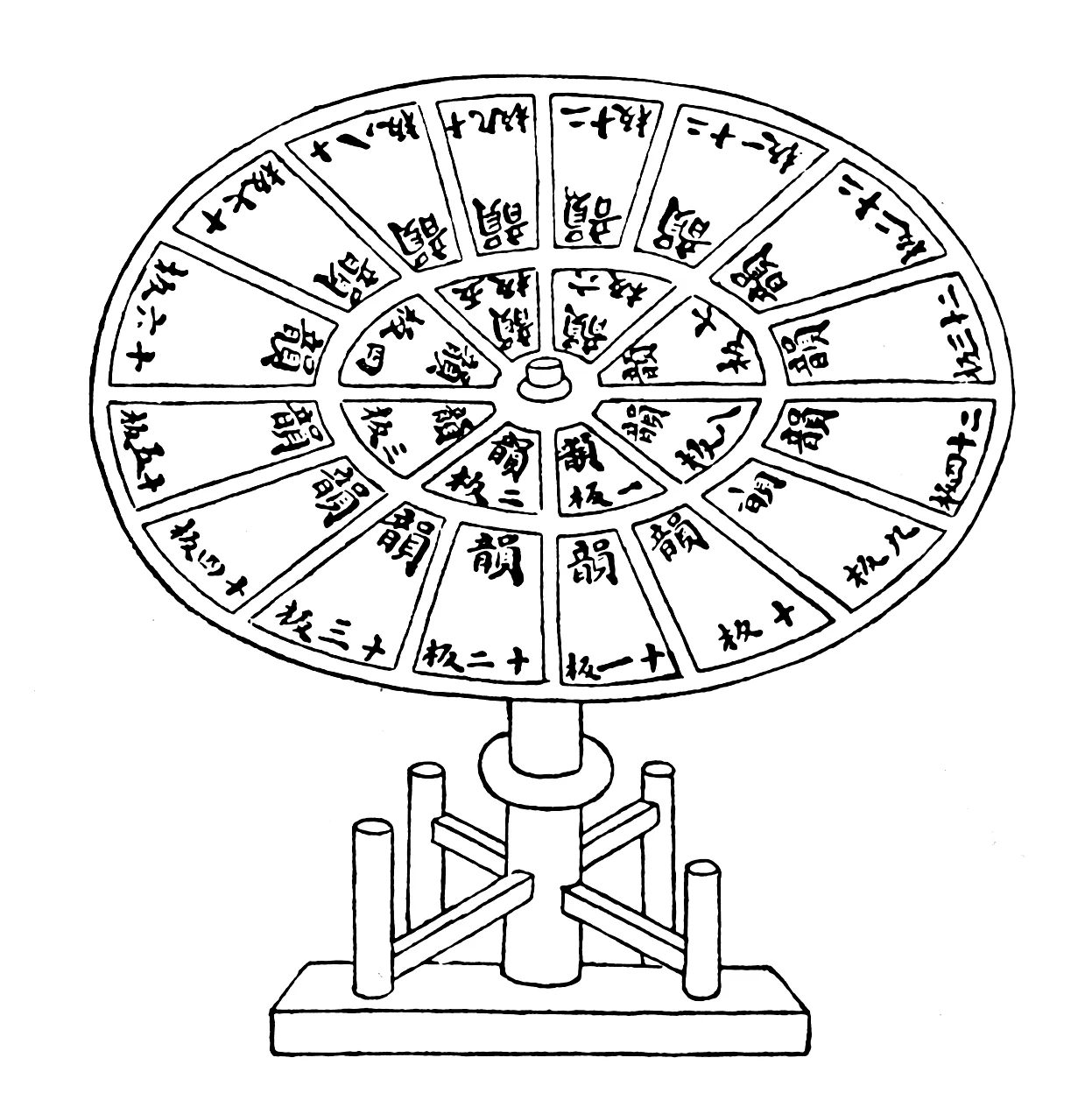 《梦溪笔谈》所记胶泥活字工艺的复原示意；图示依据文献记载整理，非出土原件。 · User:Parhamr · Public domain · 网页等比例缩放展示